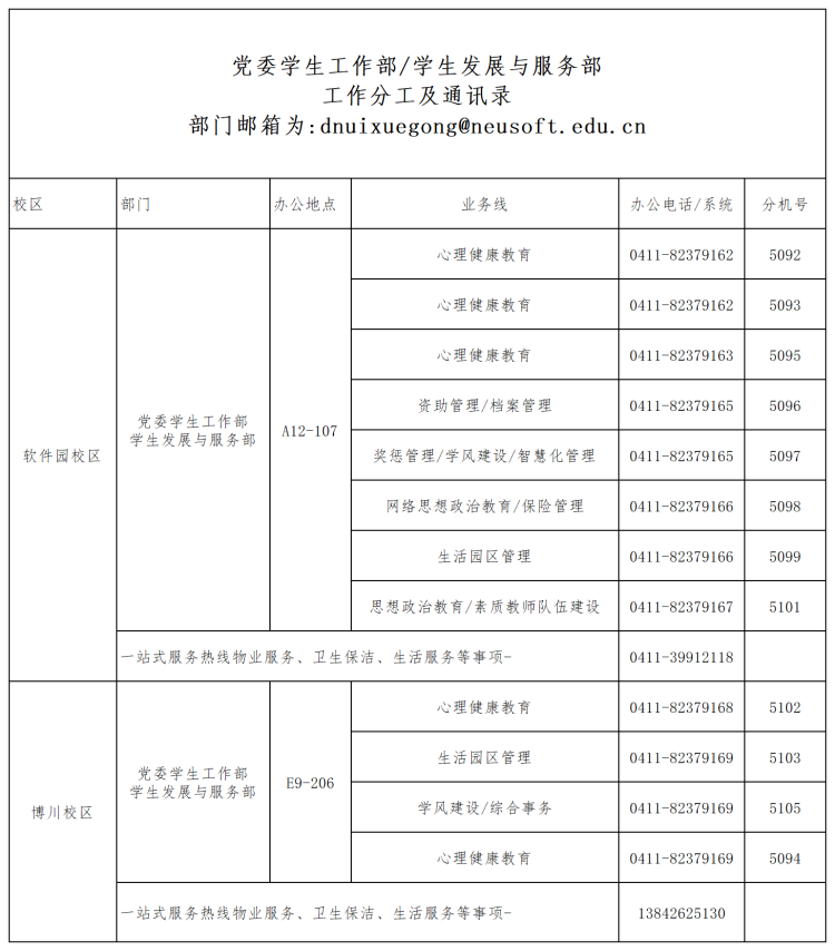 附件：职能部门通讯录2025.11.18_Sheet1.png